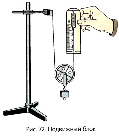 Блоки в физике - виды, формулы и определения с примерами