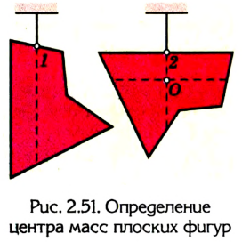 Центр тяжести в физике - формулы и определение с примерами
