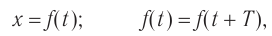 Механические колебания и волны в физике - формулы и определение с примерами