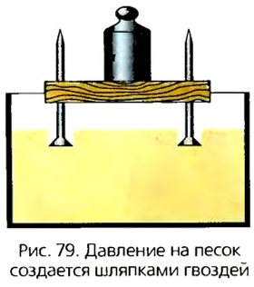 Механическое давление в физике - виды, формулы и определения с примерами