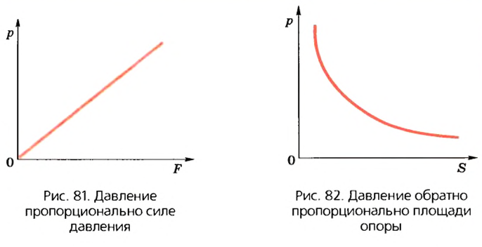 Механическое давление в физике - виды, формулы и определения с примерами