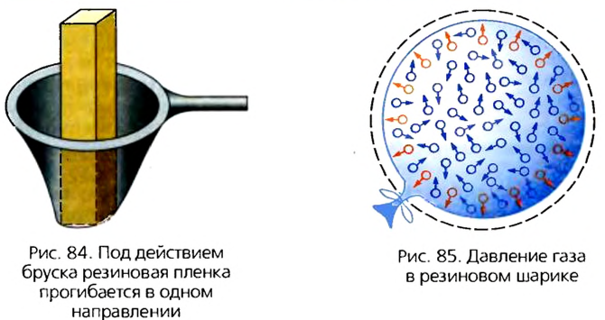 Почему происходит давление газов. Давлениемгазов. Давление газов. Давление газов кратко. Давление газа в сфере.