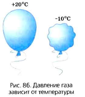 Давление газов и жидкостей в физике - формулы и определения с примерами
