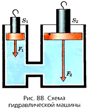 Гидравлические машины в физике - виды, формулы и определения с примерами
