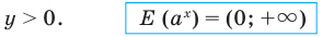 Показательная функция, её график и свойства с примерами решения