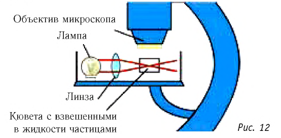 Молекулярно-кинетическая теория - основные понятия, формулы и определения с примерами