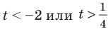 Показательная функция, её график и свойства с примерами решения