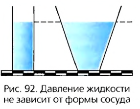 Весовое давление жидкостей в физике - формулы и определения с примерами