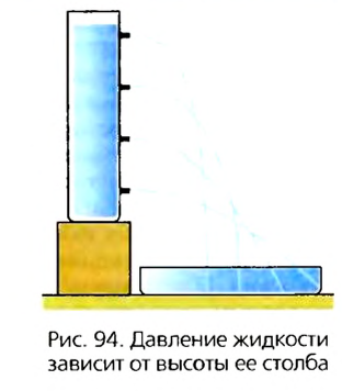 Весовое давление жидкостей в физике - формулы и определения с примерами