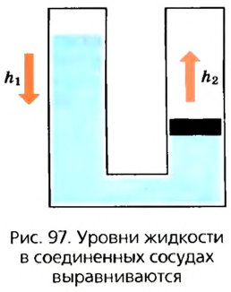 Сообщающиеся ссуды в физике - виды, формулы и определения с примерами