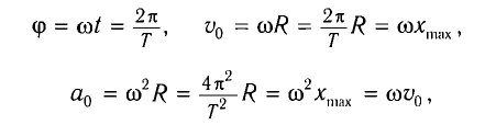 Колебательное движение в физике - виды, формулы и определения с примерами