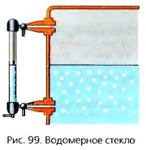 Сообщающиеся ссуды в физике - виды, формулы и определения с примерами