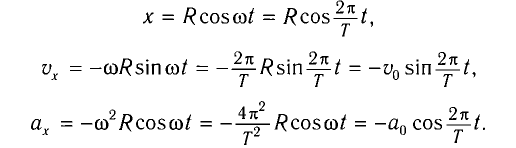 Колебательное движение в физике - виды, формулы и определения с примерами