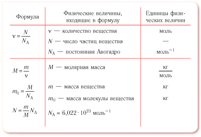 Кинетическая теория формула