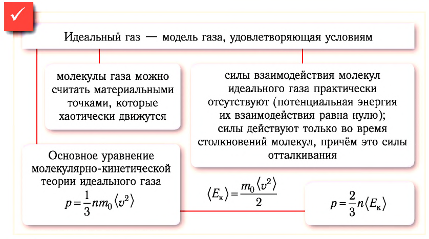 Идеальный газ в физике - основные понятия, формулы и определение с примерами