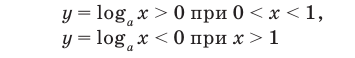 Логарифмическая функция, её свойства и график с примерами решения