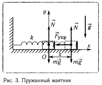 Пружинные и математические маятники в физике - виды, формулы и определения с примерами