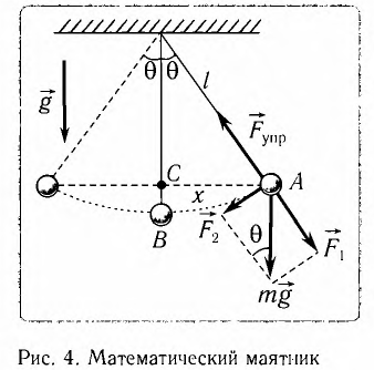 Пружинные и математические маятники в физике - виды, формулы и определения с примерами