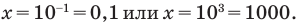 Логарифмическая функция, её свойства и график с примерами решения