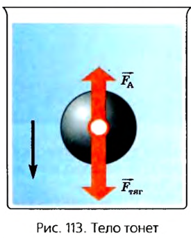 При каких условиях тело тонет плавает всплывает
