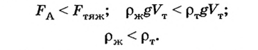 Условия плавания тел в физике - формулы и определения с примерами