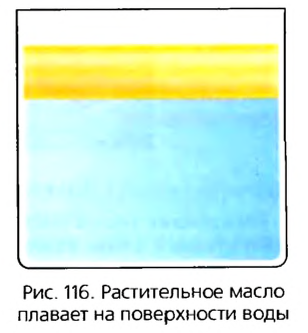 Условия плавания тел в физике - формулы и определения с примерами