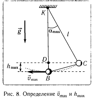 Гармонические колебания в физике - формулы и определение с примерами