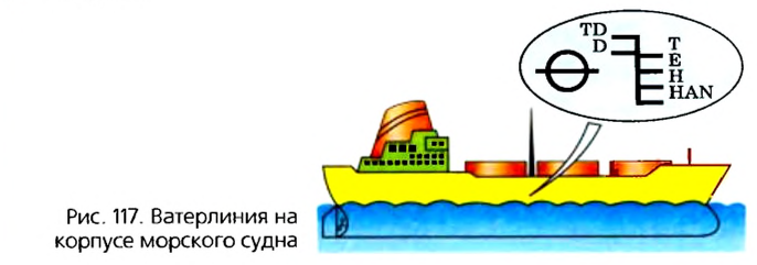 Условия плавания тел в физике - формулы и определения с примерами