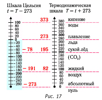 Тепловое равновесие в физике - формулы и определение с примерами