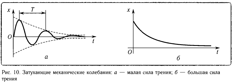 Свободные и вынужденные колебания в физике - формулы и определения с примерами