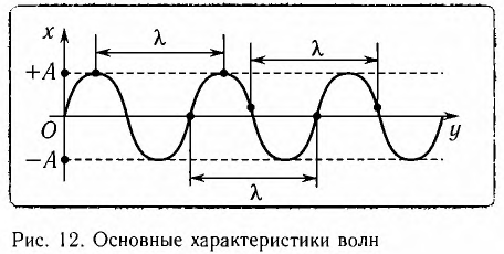 Свободные и вынужденные колебания в физике - формулы и определения с примерами