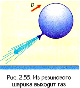 Реактивное движение в физике - формулы и определение с примерами