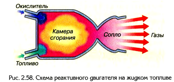 Реактивное движение в физике - формулы и определение с примерами