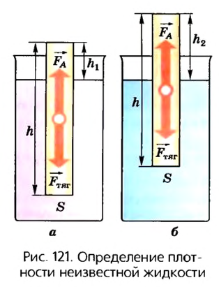 Гидростатическое взвешивание в физике - формулы и определения с примерами