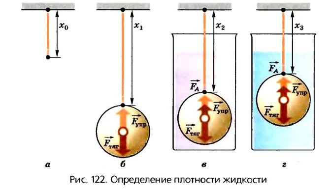 Гидростатическое взвешивание в физике - формулы и определения с примерами