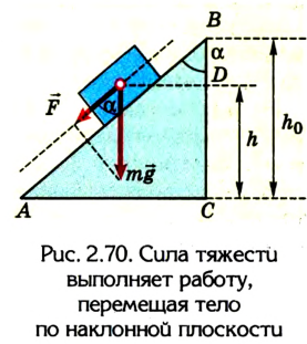 Потенциальная энергия в физике - формулы и определения с примерами