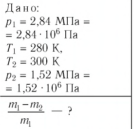 Идеальный газ в физике - основные понятия, формулы и определение с примерами