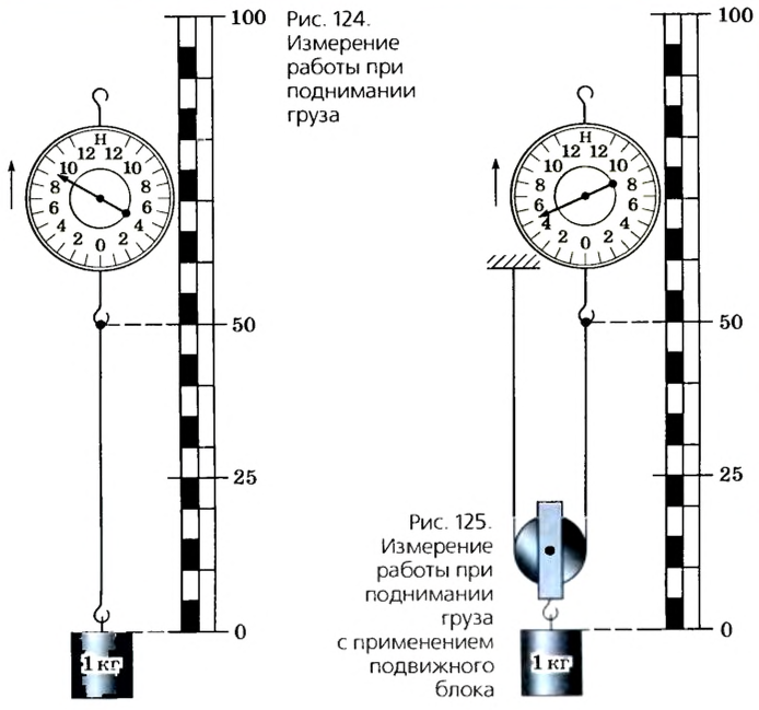 Золотое правило механики в физике - формулы и определения с примерами