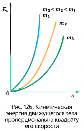 Кинетическая энергия в физике - формулы и определения с примерами