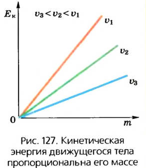 Кинетическая энергия в физике - формулы и определения с примерами