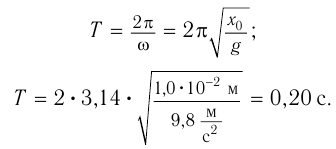 Механические колебания и волны в физике - формулы и определение с примерами