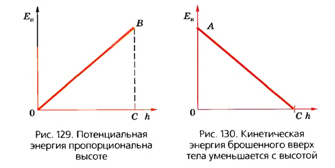 Закон сохранения и превращения механической энергии в физике с формулами и примерами