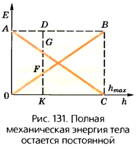 Закон сохранения и превращения механической энергии в физике с формулами и примерами