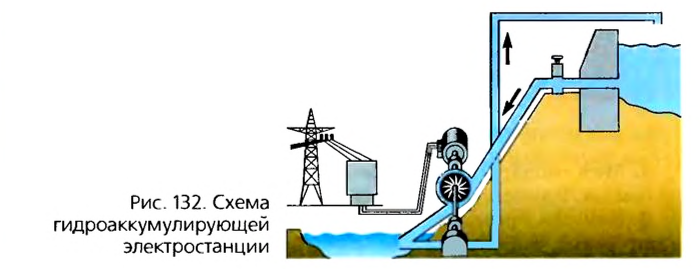 Закон сохранения и превращения механической энергии в физике с формулами и примерами