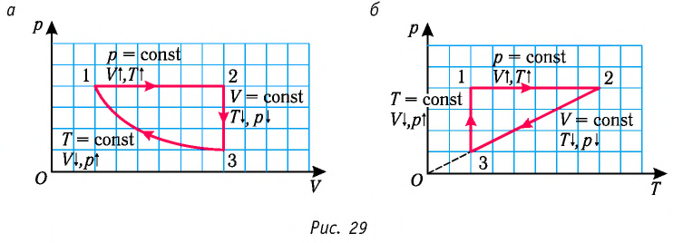 Изопроцессы в физике - формулы и определение с примерами