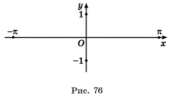 Функция y=sin x и её свойства и график с примерами решений