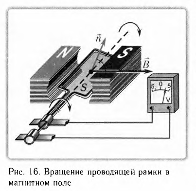 Переменный электрический ток - основные понятия, формулы и определения с примерами