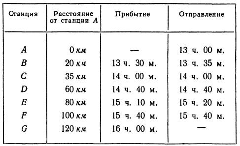 Производная - определение и вычисление с примерами решения