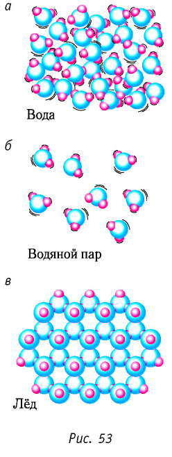 Строение и свойства жидкостей в физике - формулы и определение с примерами