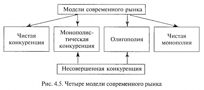 Экономика - примеры с решением заданий и выполнением задач